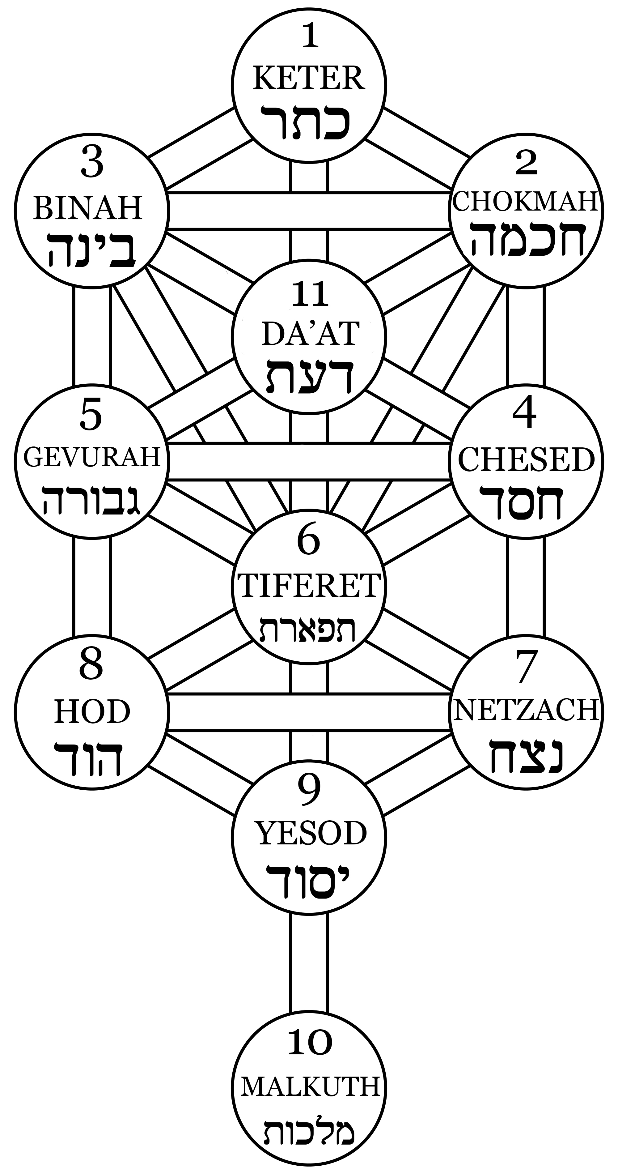 Example diagram