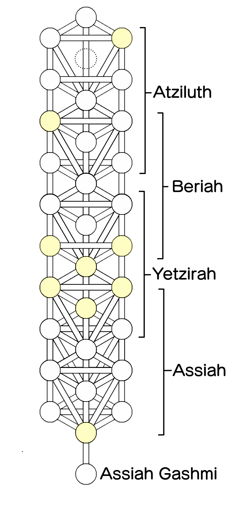 Example diagram